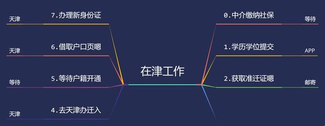 天津海河英才计划，天津海河英才计划是什么意思（2021年天津海河英才计划落户天津最详细解答）