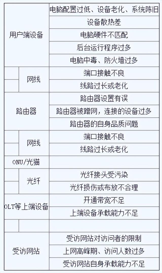 电脑网总是掉线怎么回事，电脑网络总掉线怎么回事（网速慢总是掉线是什么原因）