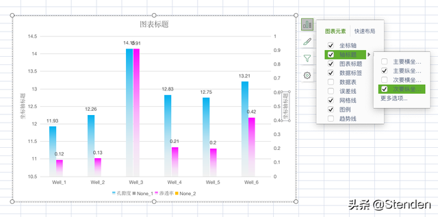 三维簇状柱形图，excel中（WPS表格双纵轴簇状柱形图可视化表达）