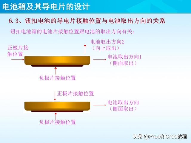 pro e教程，proengineer画图教程（Proe/Creo电池箱及其导电片的设计）