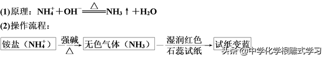 如何检验铵根离子，实验室如何检验铵根离子的存在（化学学习——铵盐的性质及检验方法）