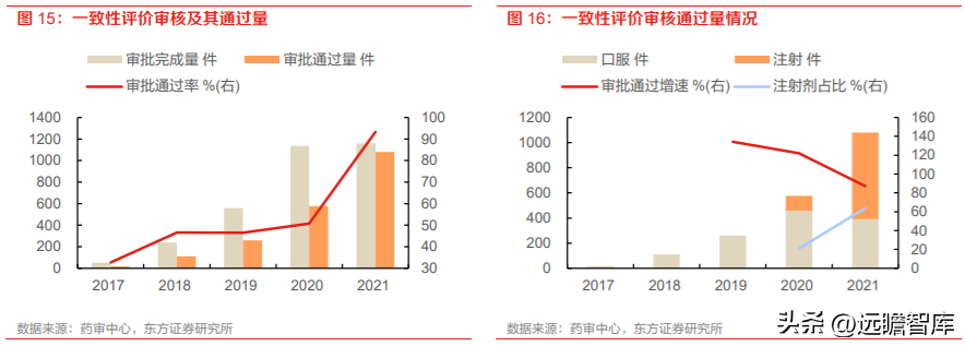 山东药玻集团（药玻行业面临变革）