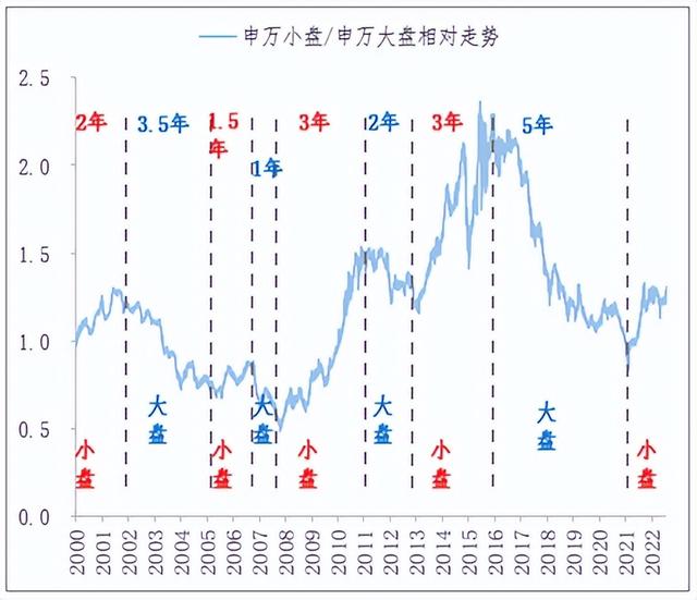 小盘股有哪些，绩优小盘股有哪些（小盘股的高光时刻还可以持续多久）