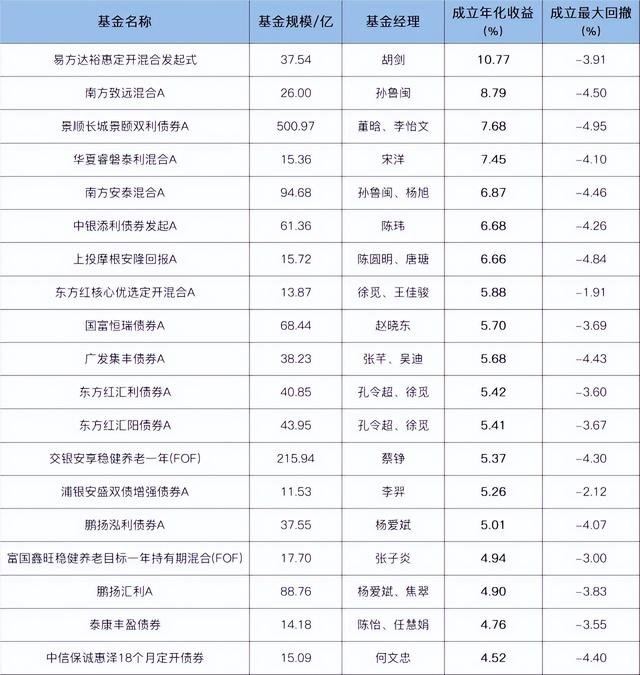 债券基金和债券的收益一样吗，债券基金和债券的收益一样吗为什么？