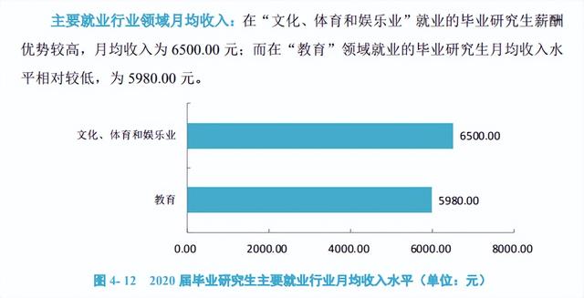 研究生毕业一般能拿多少工资，研究生毕业到底能比本科生多拿多少工资（热门院校研究生毕业薪酬统计）