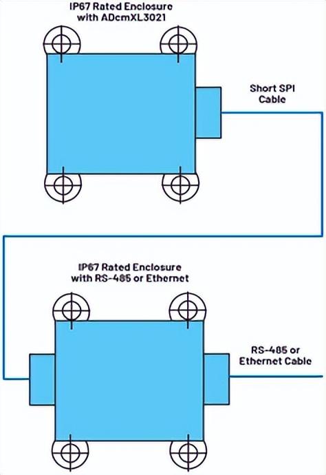 剪切模量单位是什么，剪变模量的单位（如何利用模态分析设计优质的振动传感器外壳）