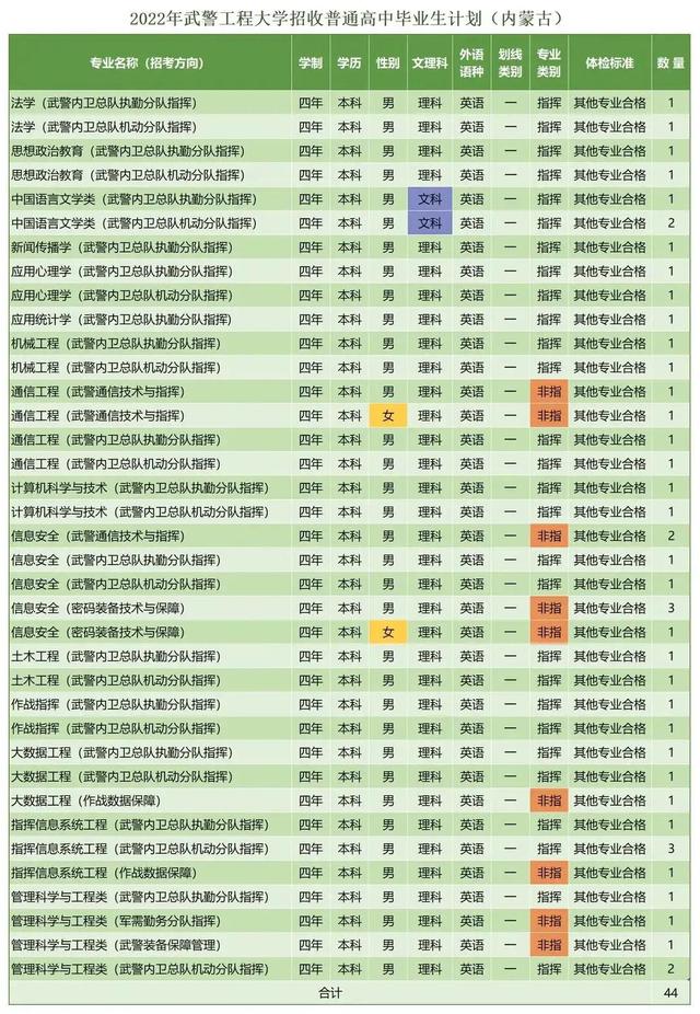 西安武警工程学院，武警工程大学（武警工程大学近三年录取分数线及2022年各省市招生计划）