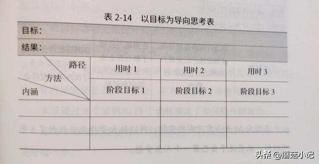 个人提升计划怎么写，2023年个人提升计划怎么写（掌握这4步，帮你提升规划力）