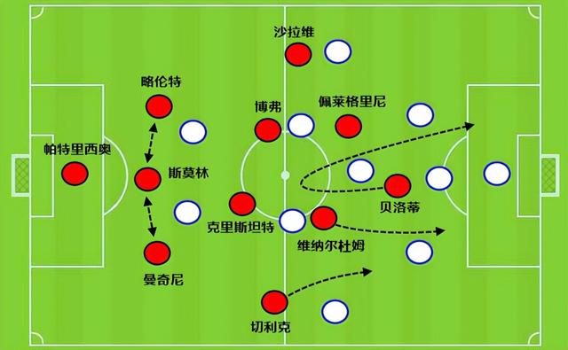 穆里尼奥最新消息，穆里尼奥补强最新消息（带着罗马冲向欧冠舞台）