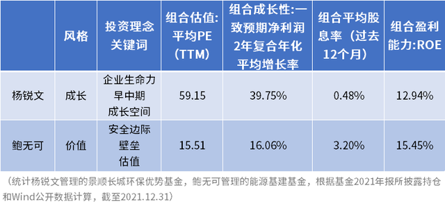 基金公司的盈利模式分析圖表怎么做，基金公司的盈利模式分析圖表怎么做的？