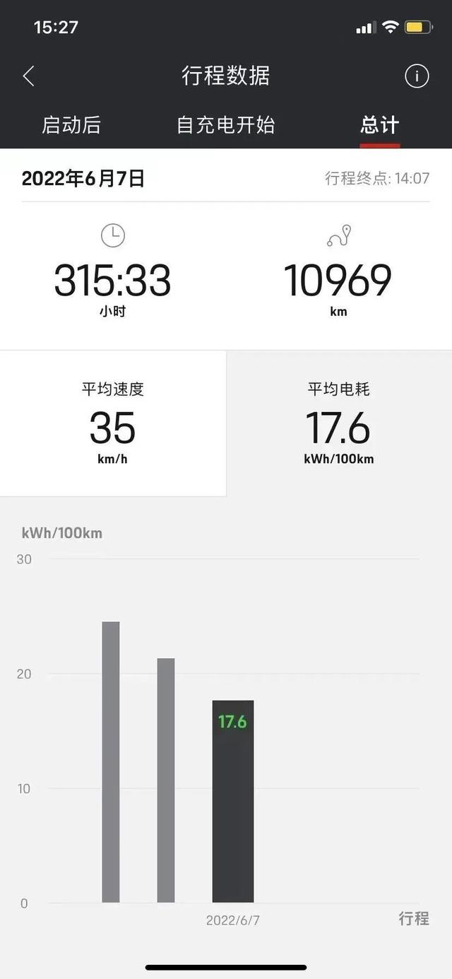 玛莎拉蒂和保时捷哪个档次高，我花了116万买了辆保时捷Taycan