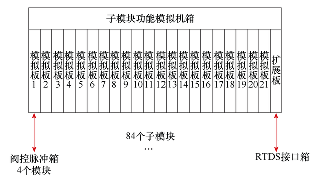 半桥和全桥的区别（柔性直流输电阀控及子模块控制全接入试验系统的设计）