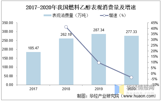 燃料乙醇的现状和发展前景，燃料乙醇的应用前景（2020年燃料乙醇生产现状及竞争格局分析）