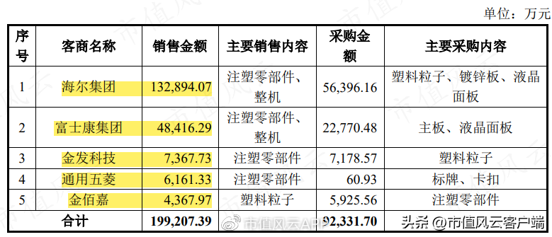 毅昌科技（女富豪控股三家上市公司）