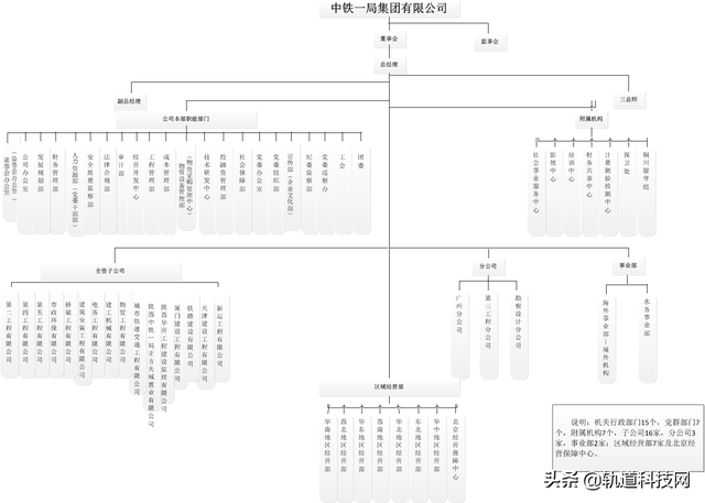 中铁三局总部在哪里，北京中铁三局总部在哪里（中国中铁及其56家成员企业组织架构一览）