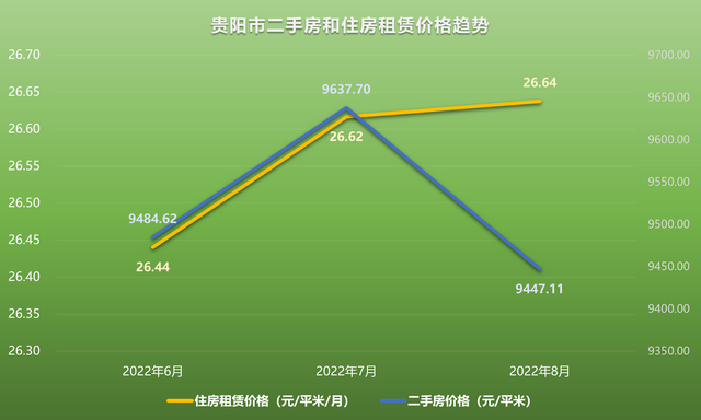 预计成都5年后的房价，预计成都10年后的房价是多少（2022年8月二手房价格）