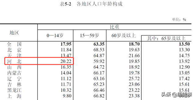 武安人口乡镇排名，武安市矿山镇惠兰村常住人口有多少（邯郸馆陶、魏县、曲周、武安发展现状分析）
