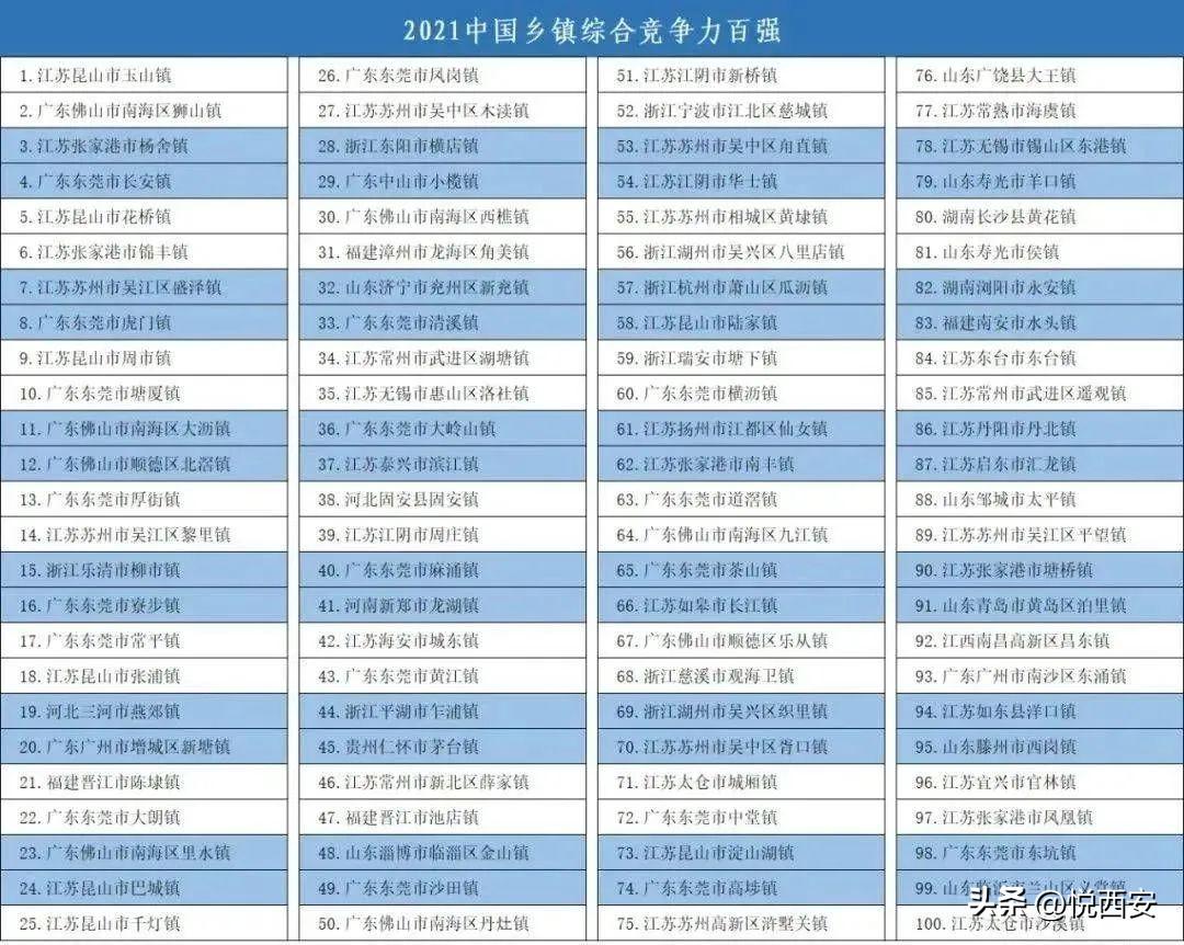 西部地区包括哪些省(广西属于中部地区吗)