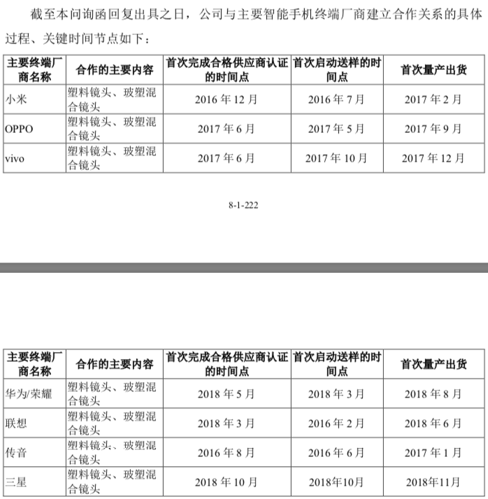 舜宇光学（千亿舜宇光学和小兄弟打专利战）