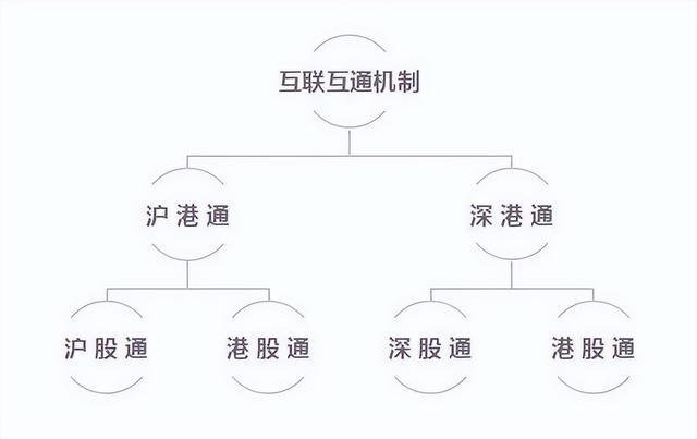 深股通是什么意思，深股通持股是什么意思（三大金融中心深度绑定……）