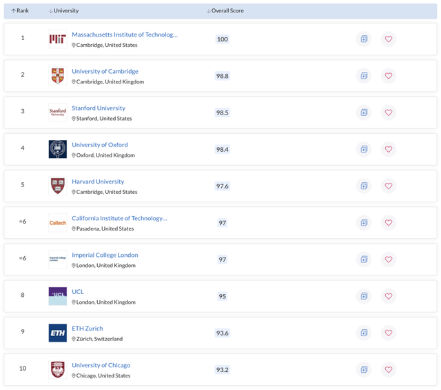拉筹伯大学世界排名，拉筹伯大学qs排名（墨大、Monash成赢家）