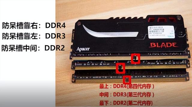 电脑内存条有什么用，电脑加内存条有什么好处（为小白讲一讲电脑内存条的东西）