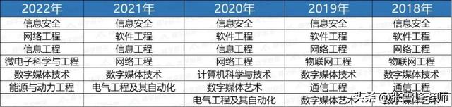 计算机应用技术是学什么的，职业学校计算机应用技术是学什么的（明明都是计算机类专业）