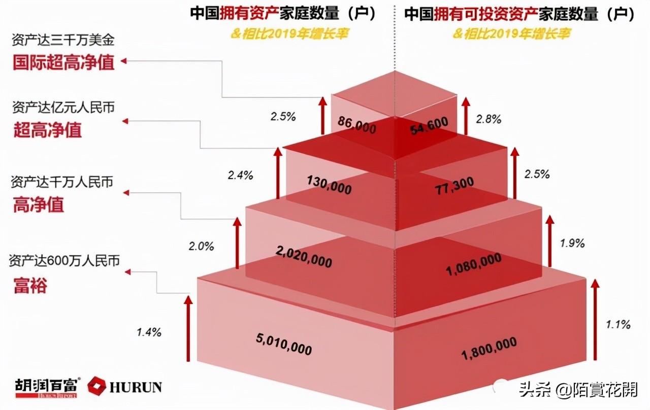 好的投资渠道(老百姓理财有哪些途径)