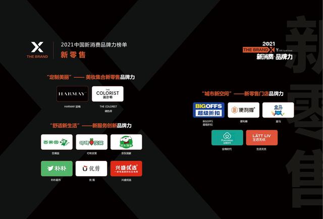 消费行业主要有哪些，哪些行业属于消费型行业（中国新消费发展洞察及品牌力榜单）