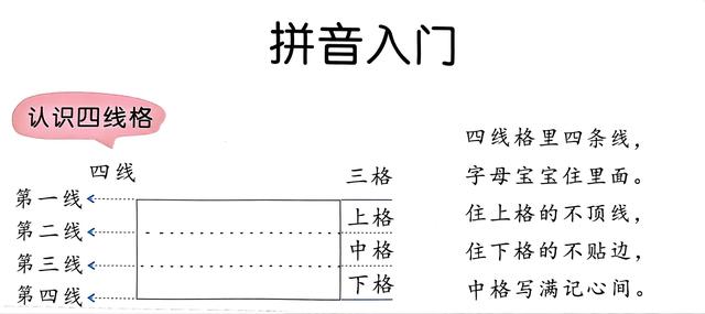 拼音快速学习法，怎样让孩子快速学会拼音（学拼音快速方法）