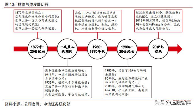 杭州净化工程（全球空分设备龙头）