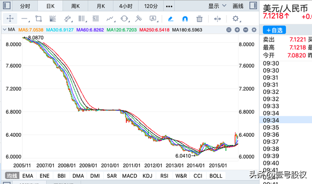 人民币贬值的原因，人民币贬值的原因是哪些（会一直贬值下去吗）