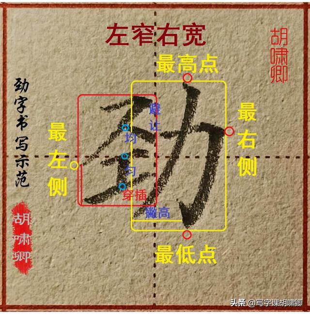 兒力與門立中十人又分別加兩筆組成什麼字,力加兩筆是啥(