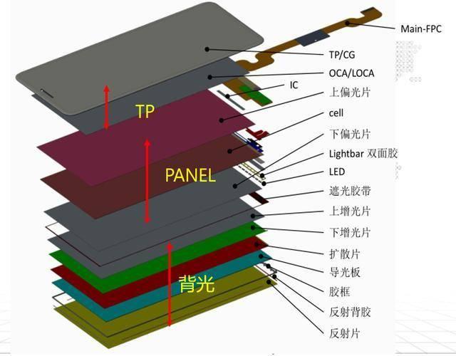手机屏幕有哪几种，手机屏幕分为几种类型（LCD/OLED/AMOLED大揭秘）
