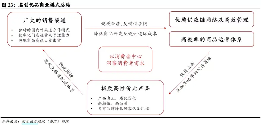 十大优品店排名(开优品店需要投资多少)