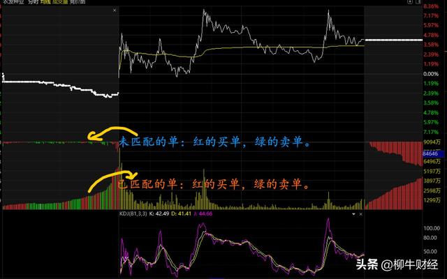 連續競價時成交價格的確定原則有哪些漲停板買不進跌停板賣不出