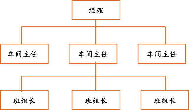 组织的类型有哪些，组织有哪些种类（公司组织机构类型选择设计和管理与时俱进）