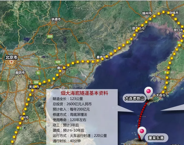 天津反对烟大海底隧道,中国烟大海底隧道(烟台到大连的海底隧道什么