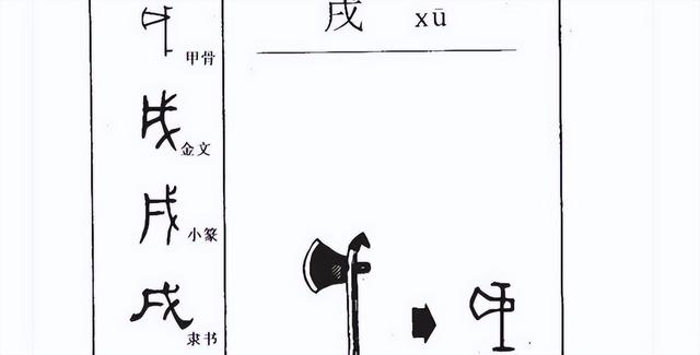 戊戍戊戌分别是什么意思，“戊、戌、戍”这三个字