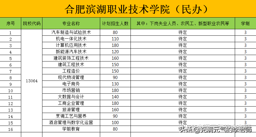 合肥护理学校（别抱怨努力的苦）