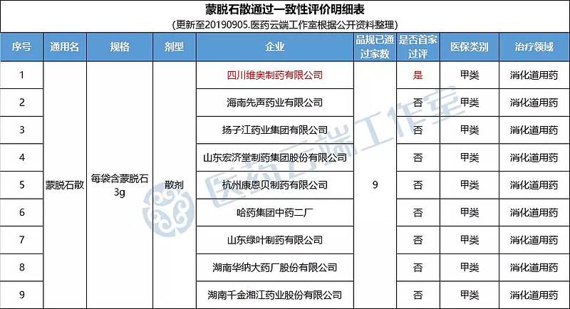 多多药业有限公司（XBB）