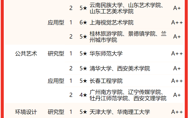 贺州学院最新排名，2021年贺州学院全国排名（校友会2022中国大学设计学类一流专业排名）
