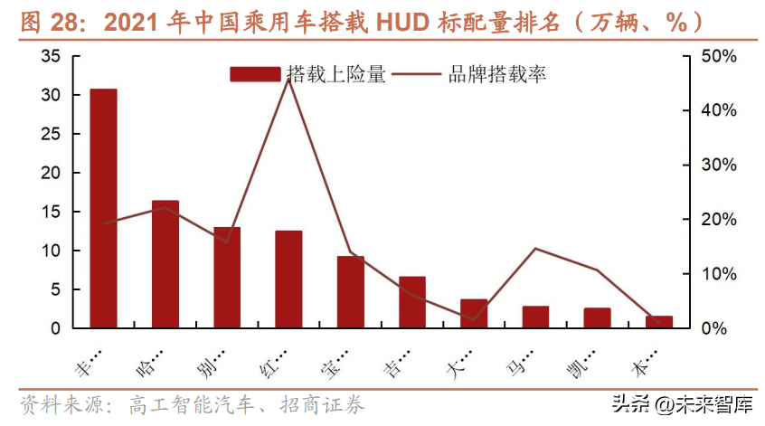 nextchip（汽车行业研究与2023年策略）