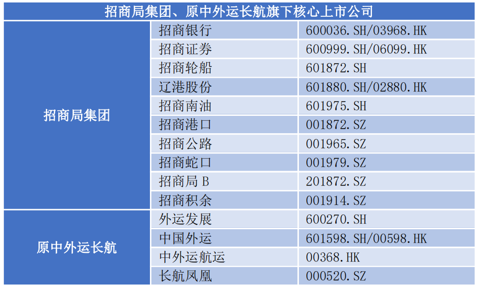 中铁物流集团（两个物流国家队的较量）