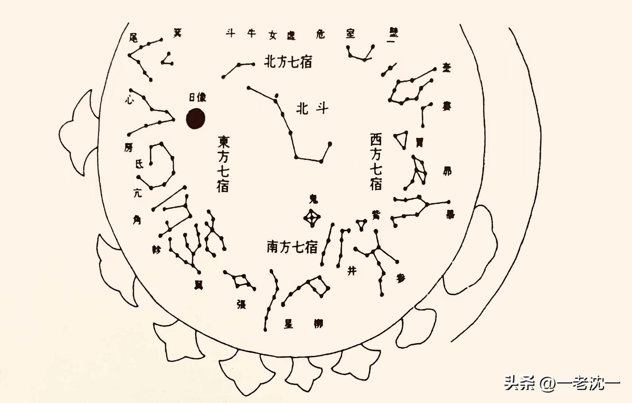 图的习俗,以及星图中包含的日,月,北斗,二十八宿,四象和十二次等内容