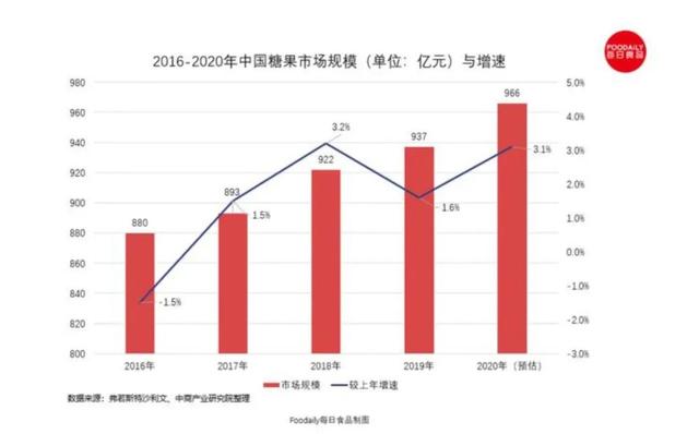 中国糖果行业发展历程及现状，糖果发展历史（徐福记三十年商业浮沉史）