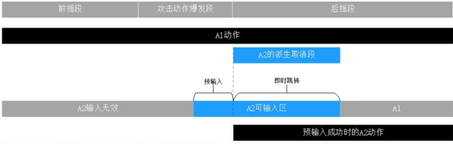 震动效果和什么有关，iPhone 哪些功能最耗电（​论如何做好动作游戏的基础操作手感）