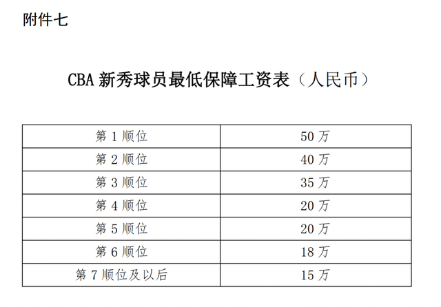 cba什么时候开始，2022年cba总决赛什么时候开始（穿行在冰雪暴的迷雾之中）