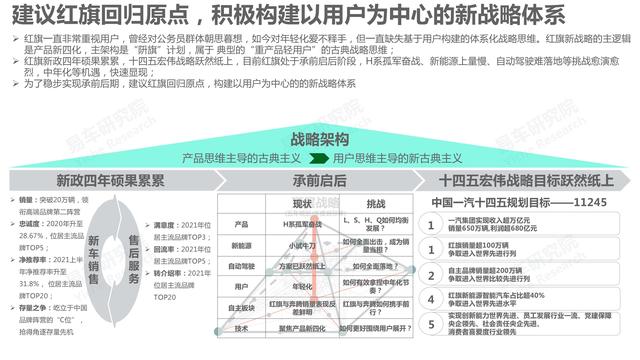 市场竞争力分析怎么写，市场竞争力分析怎么写的（红旗汽车市场竞争力分析报告—2021版终版）