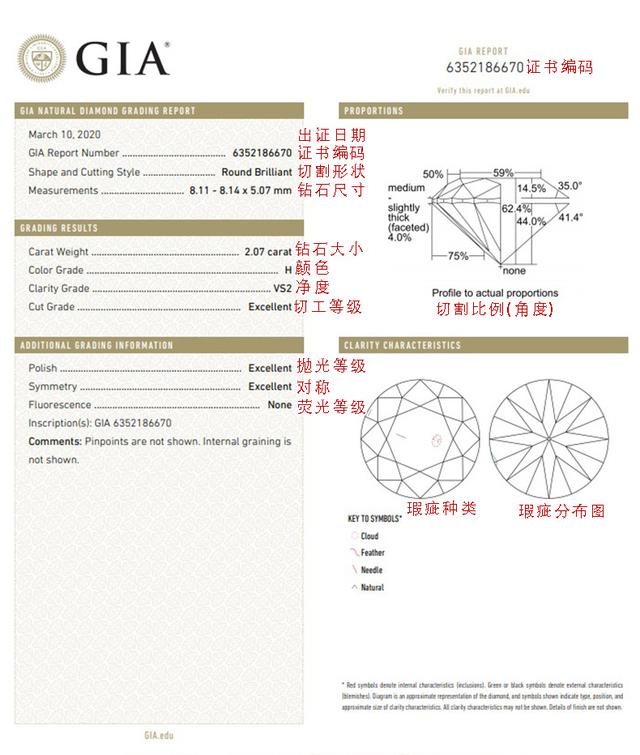 三金指的是哪三金，五险三金指的是哪三金（第一次结婚，三金一钻该怎么买）
